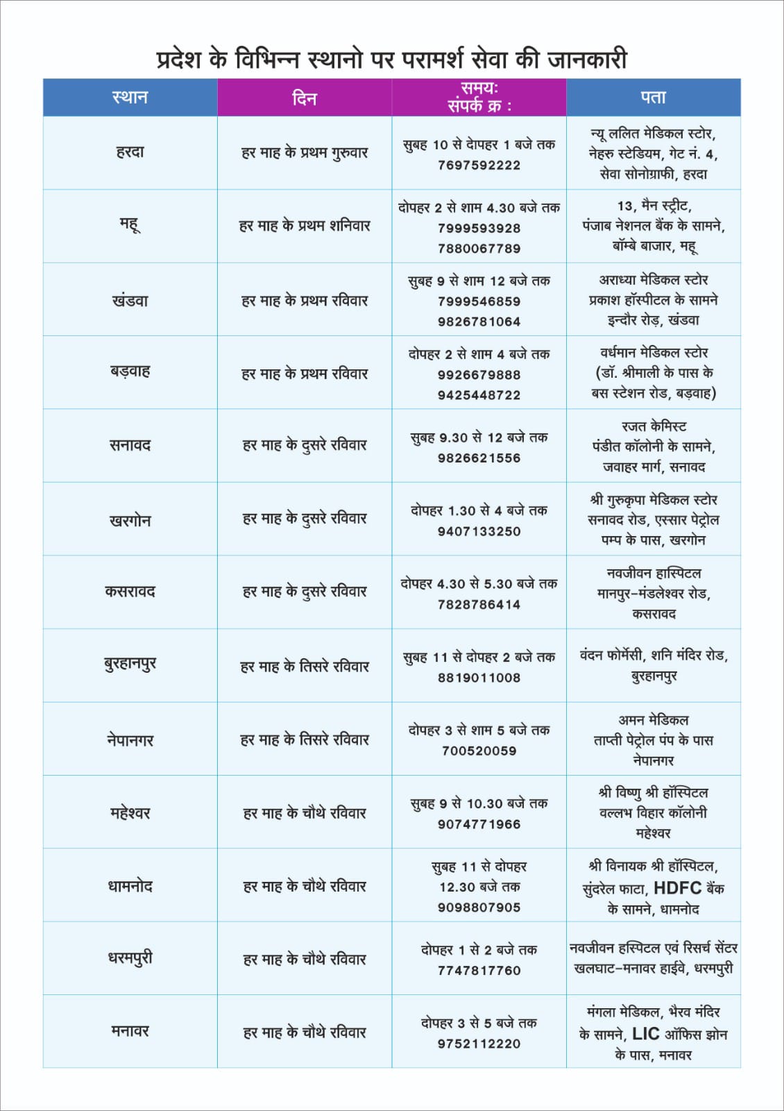 Peripheral outreach camp update